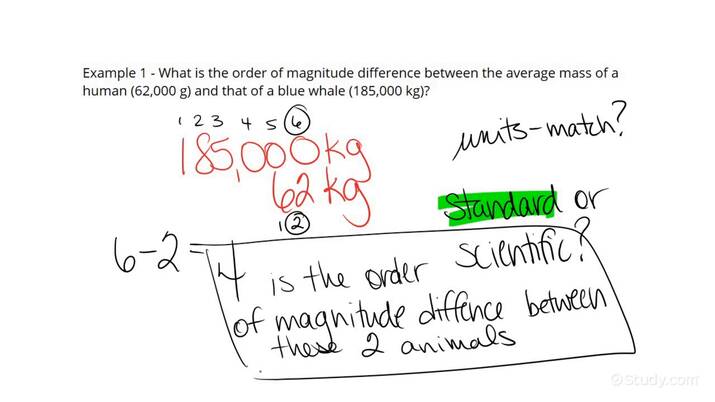 Determining Order Of Magnitude Differences Between Very Large Numbers 