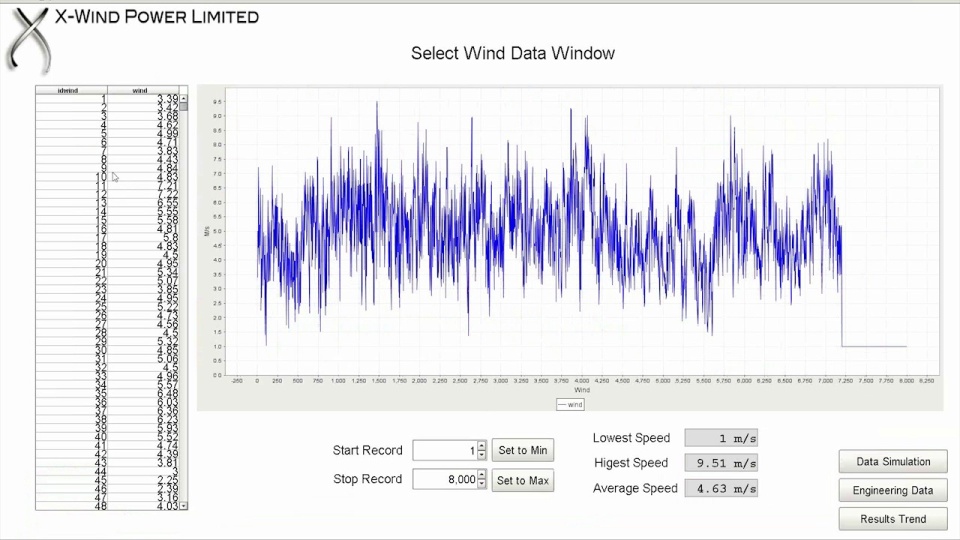 HARNESSING WIND POWER