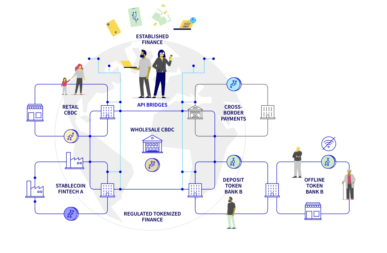 G+D Spotlight - Tokenized & standardized: future financial system