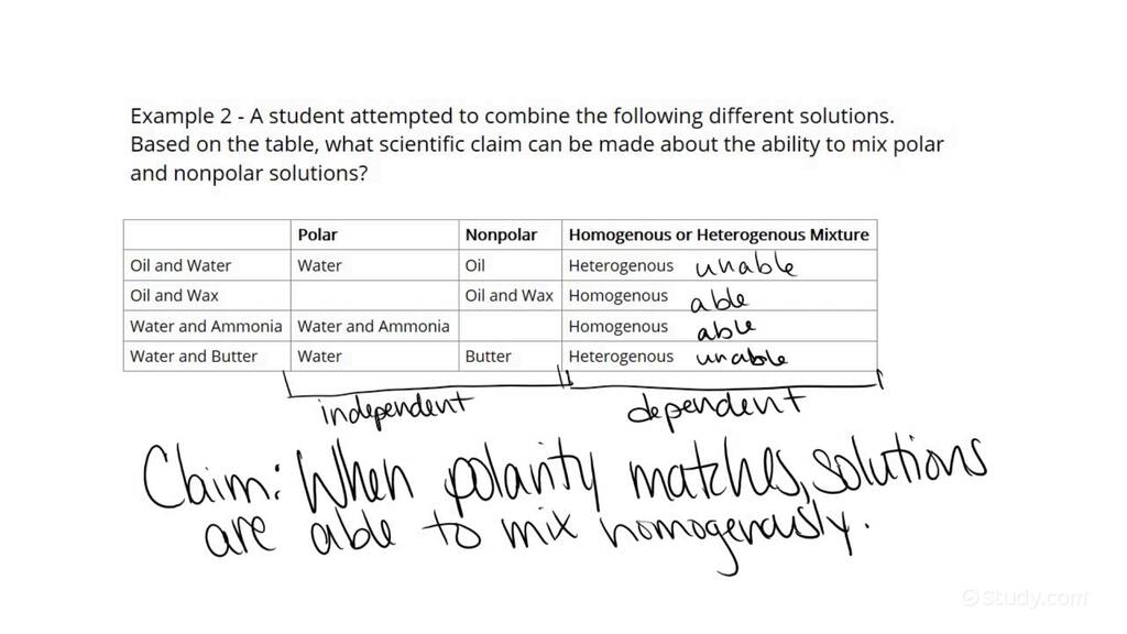 making-a-scientific-claim-chemistry-study