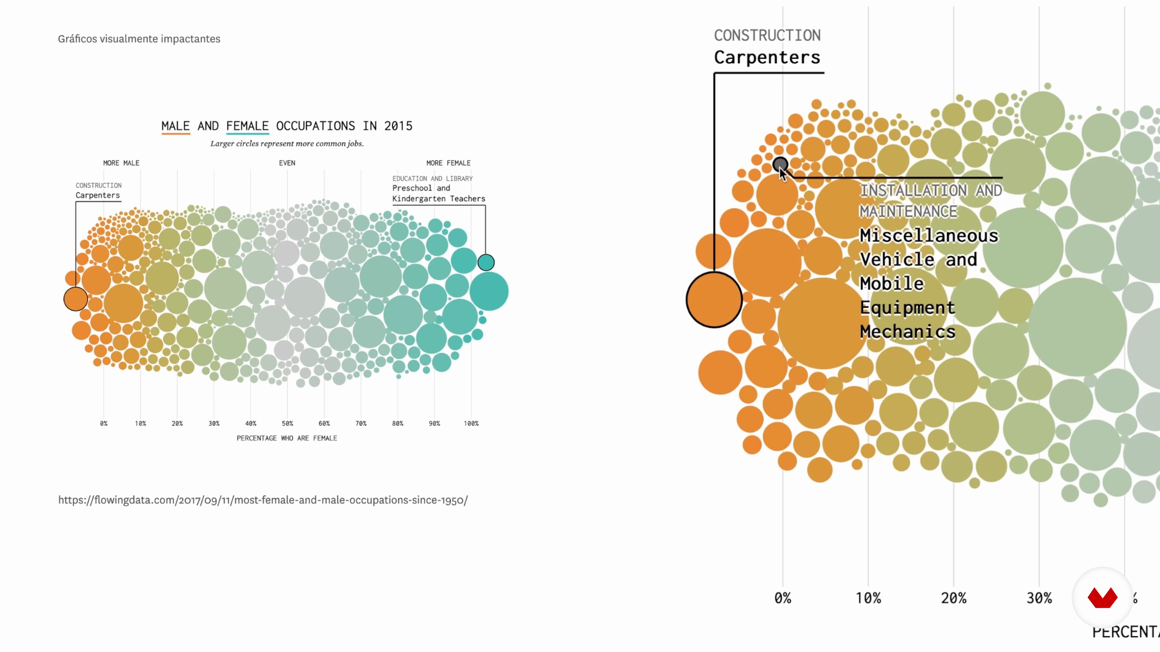 Online Course - Fundamentals Of Data Visualization (Gemma Busquets ...