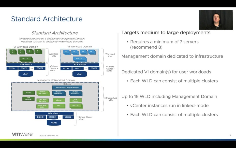 Vcf vmware что это