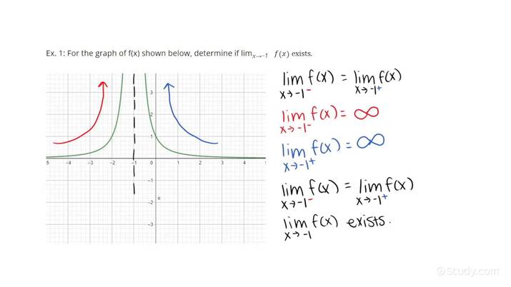 Does Not Exist Limits