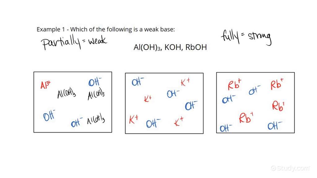 How to Identify Weak Bases from a Sketch Chemistry