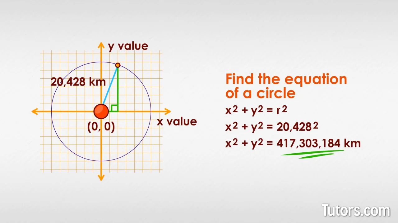 equation of a circle