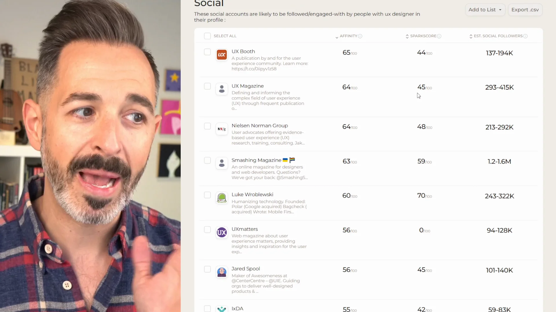 Social Media Marketing with SparkToro