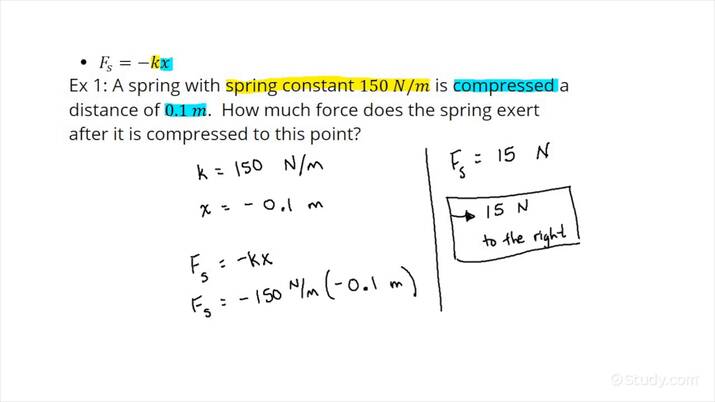 how-to-calculate-a-spring-force-using-hooke-s-law-physics-study