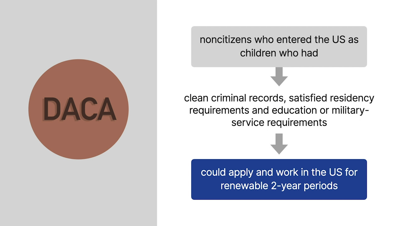 Department of homeland security vs regents of the university clearance of california