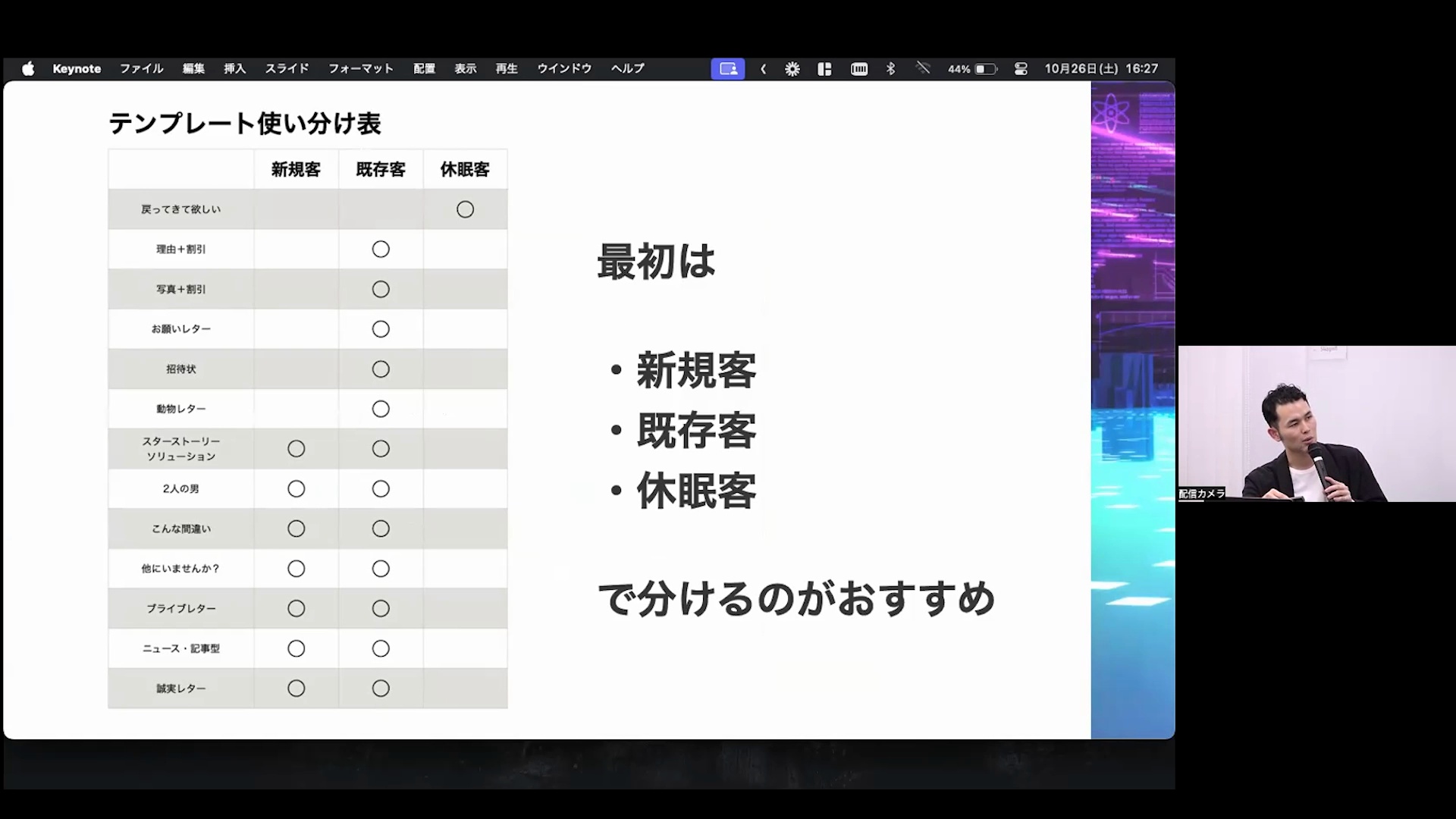 セールスライティング テンプレート習得コース　ダイレクト出版 セールスライティング講座キックオフ！ ｜ 蒼山サトミの出版社 起業奮闘記