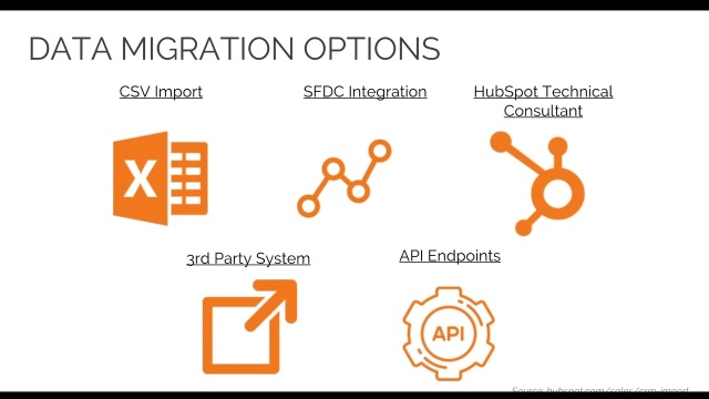 v5 - How to Offer CRM Implementation Services