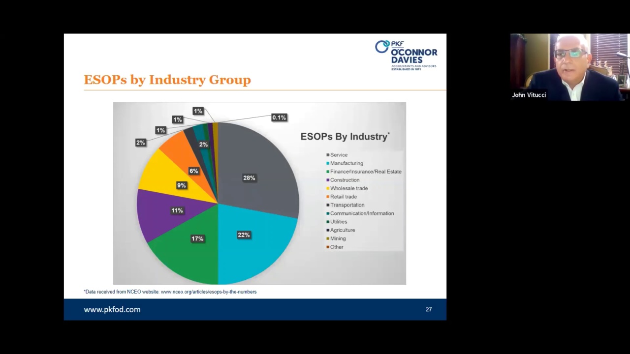 Understanding ESOPs and Their Benefits