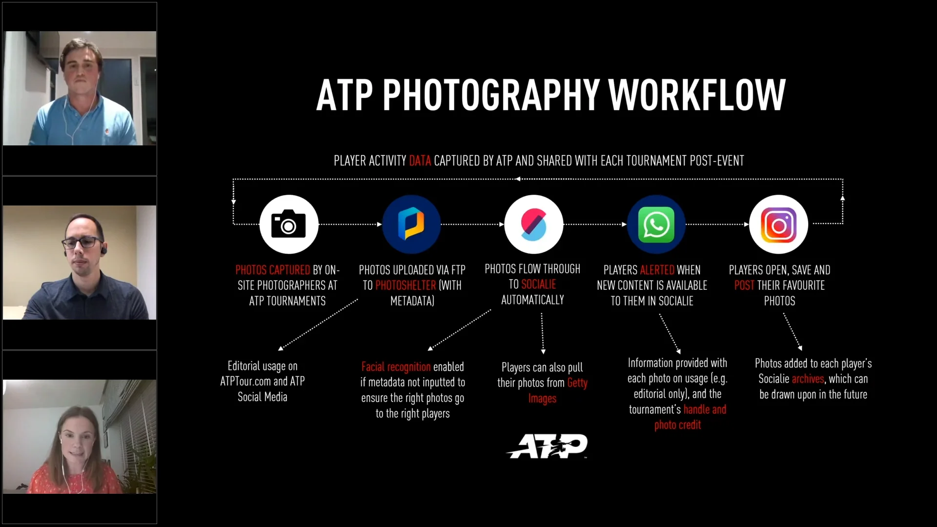 How The ATP Tour Drives Real-Time Fan Engagement PhotoShelter Stories