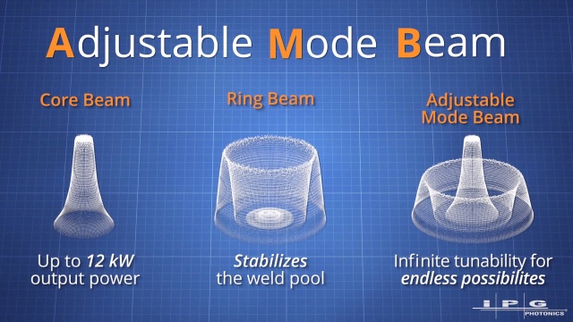 Fiber Lasers Amplifiers Diode Hybrid Lasers Ipg Photonics