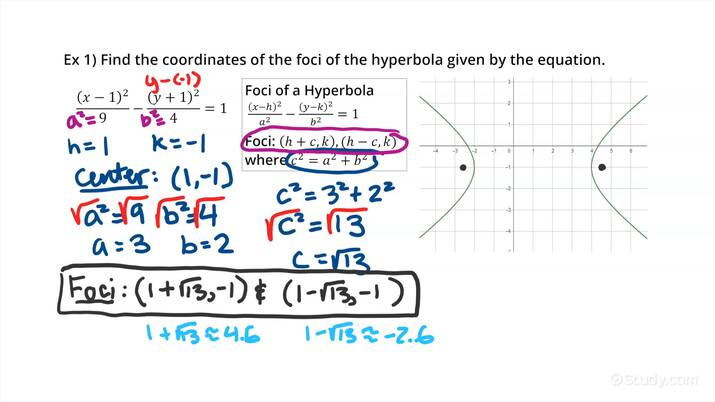 find the foci of the hyperbola