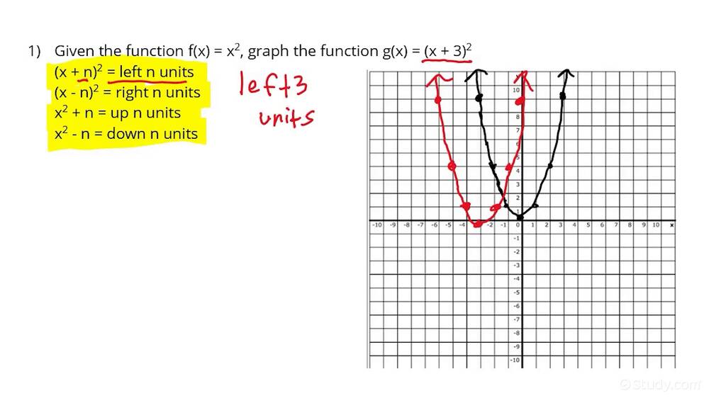How to Translate the Graph of a Function in 1 Step | Algebra | Study.com