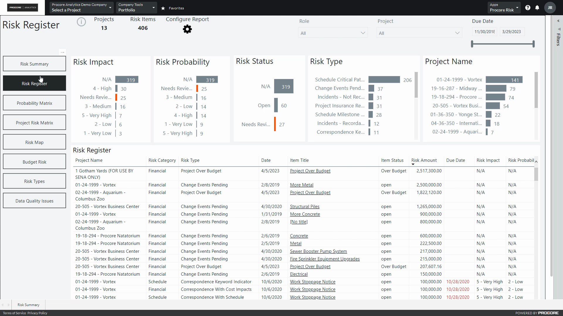 The New Risk Report And More Now Available In Procore Analytics