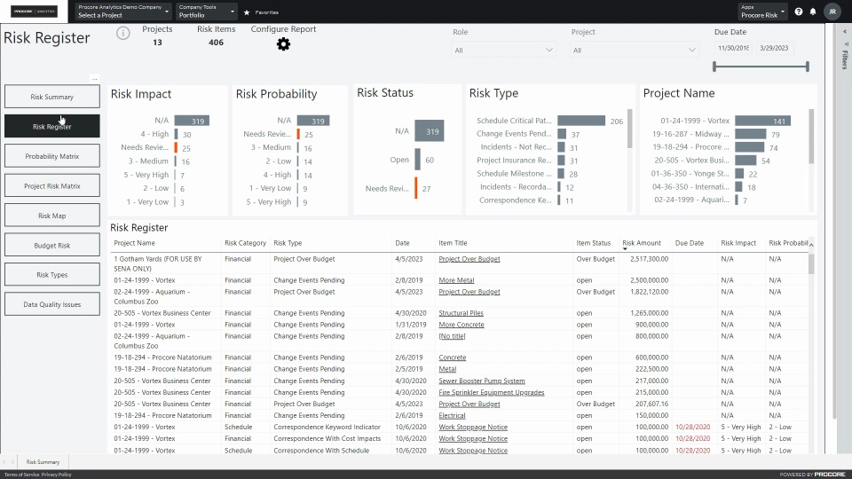 The new Risk Report and more now available in Procore Analytics