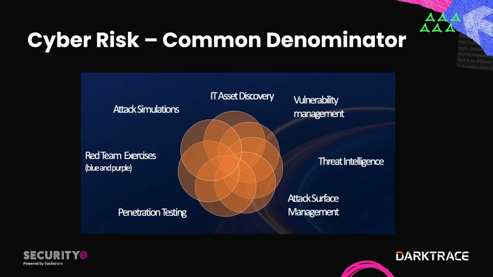 HackerOne & SecurityScorecard Present: De-risk your supply chain with  security ratings and vulnerability detection