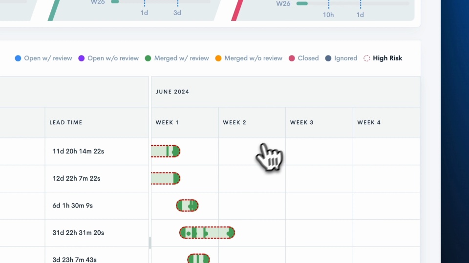 Pull Request Insights