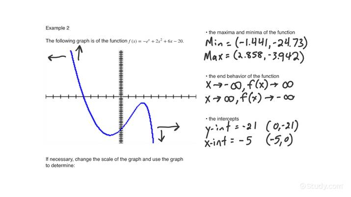 How to Change the Scale of a Graph to Avoid Missing Important Function ...