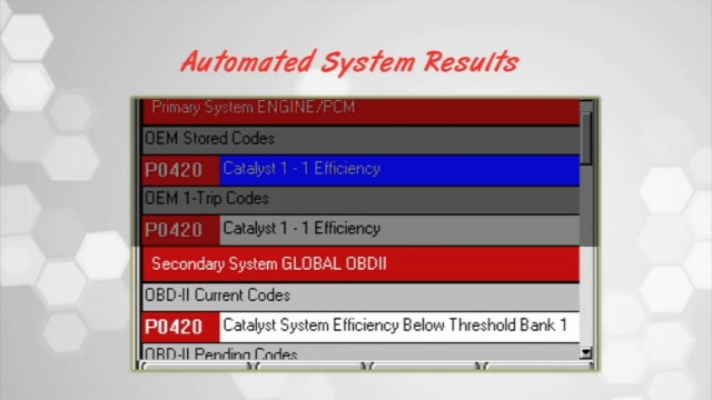 Tech Feature: Scan Tool Diagnostics