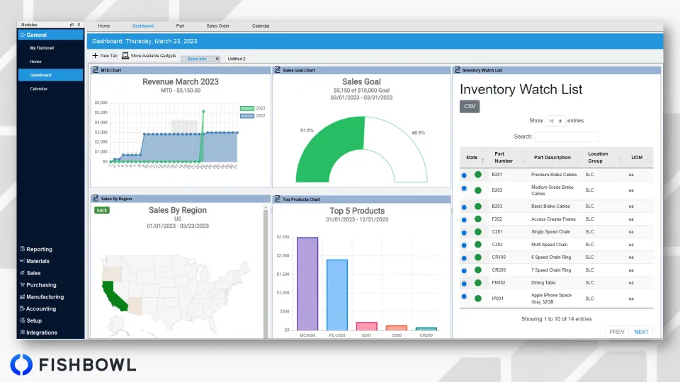 Warehouse Management Systems Software