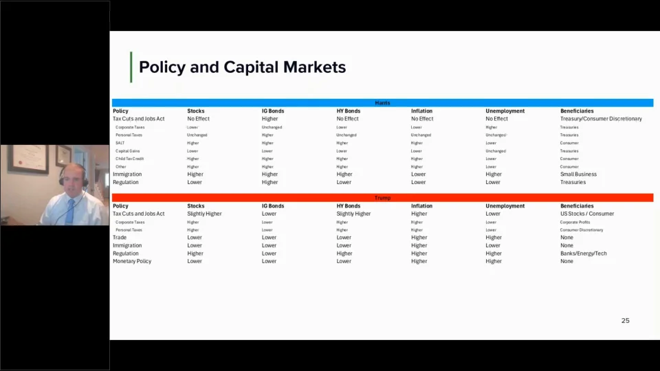 Q4 Economics and Market Outlook Replay - public