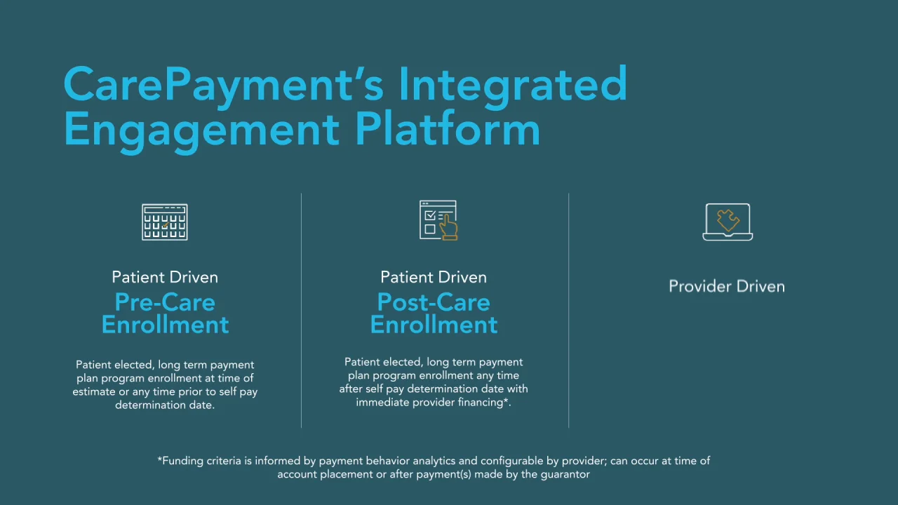 CarePayment Integrated Engagement Platform 30 sec