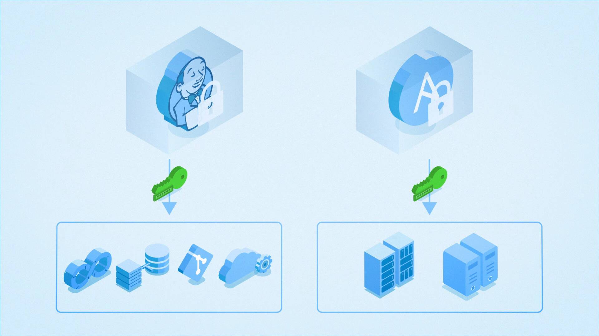 Securing Development Environments - Endpoint, Apps, Admin