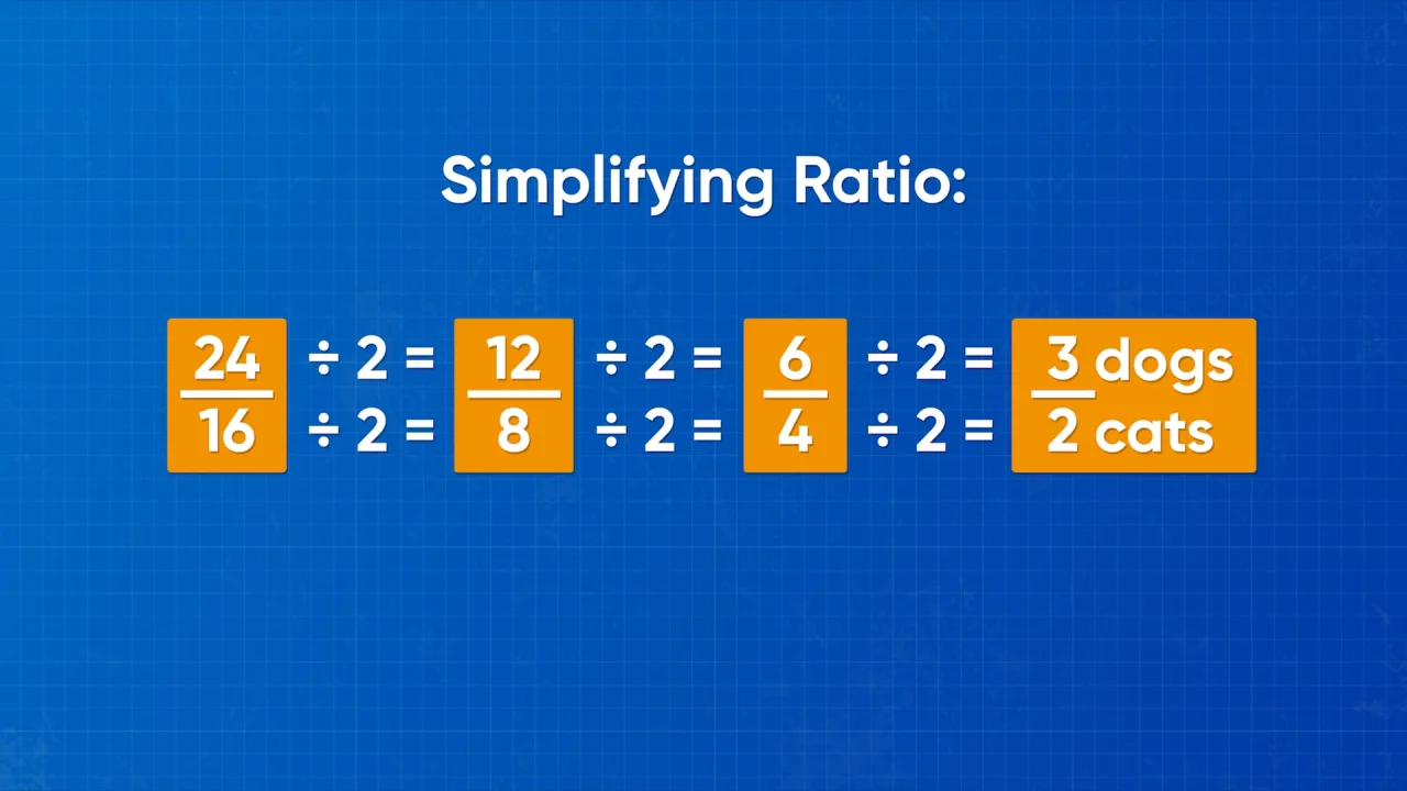 Value of a Ratio (solutions, examples, worksheets, videos, lesson plans)