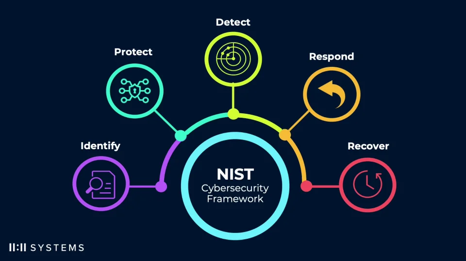 Endpoint Detection and Response, Free - What is EDR Security?