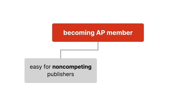 Associated Press V United States 326 Us 1 1945 Case Brief Summary Quimbee 