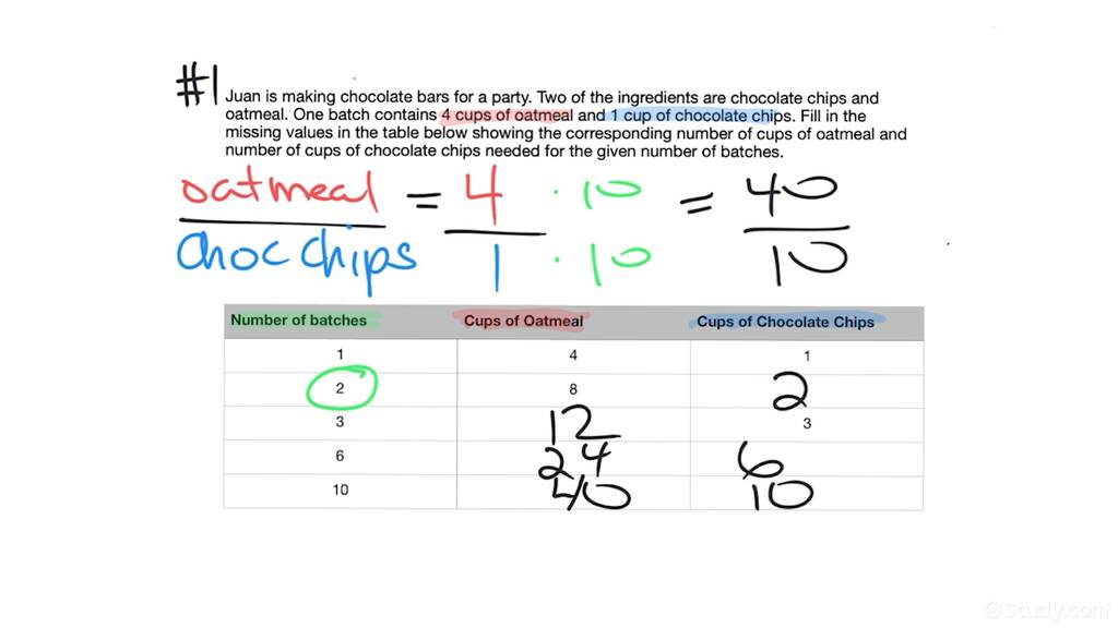 Finding Missing Values in a Table of Equivalent Ratios | Algebra ...