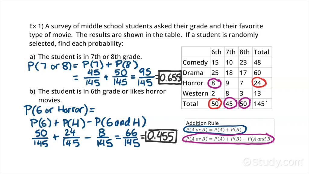 Computing Probability Involving The Addition Rule Using A Two-way ...