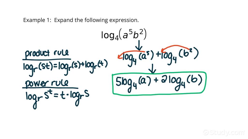 expanding-a-logarithmic-expression-with-whole-number-exponents