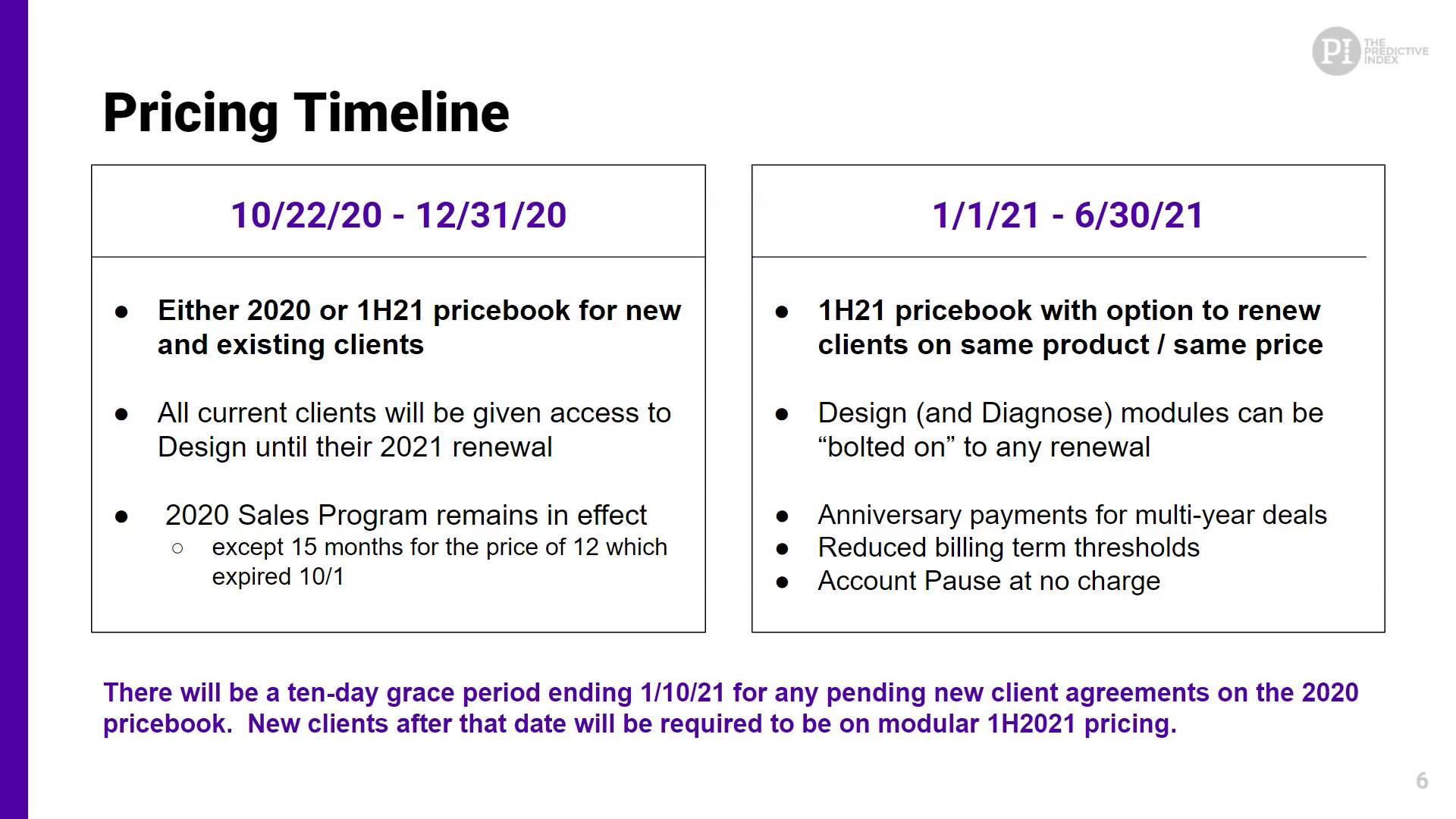 2021 Modular Pricing