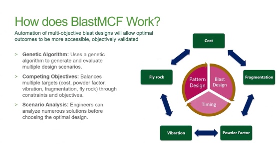 Introducing Maptek BlastMCF: Machine-assisted, objective-based designs