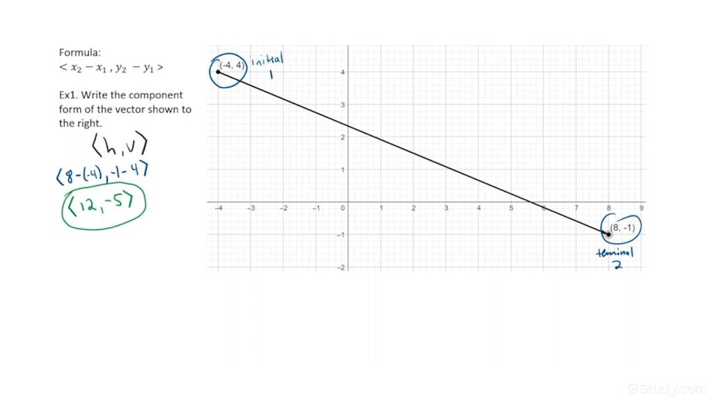 How To Write A Vector In Component Form Given The Vector On The Coordinate Plane Geometry 4760