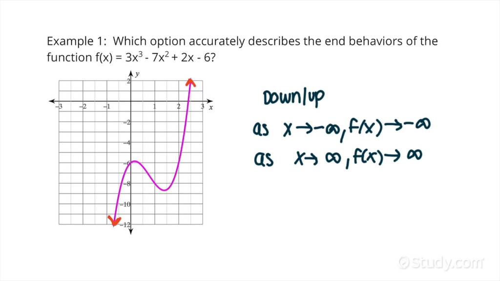 how-to-determine-the-end-behavior-of-the-graph-of-a-polynomial-function