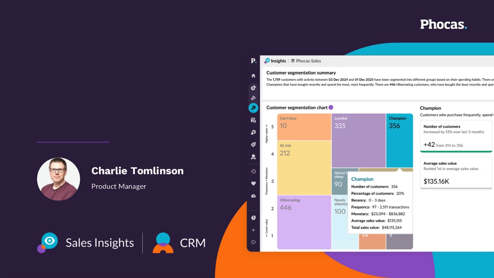 Sales Insights and CRM, working closely together