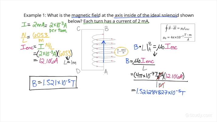 Determining The Magnitude Of The Magnetic Field Of An Ideal Solenoid