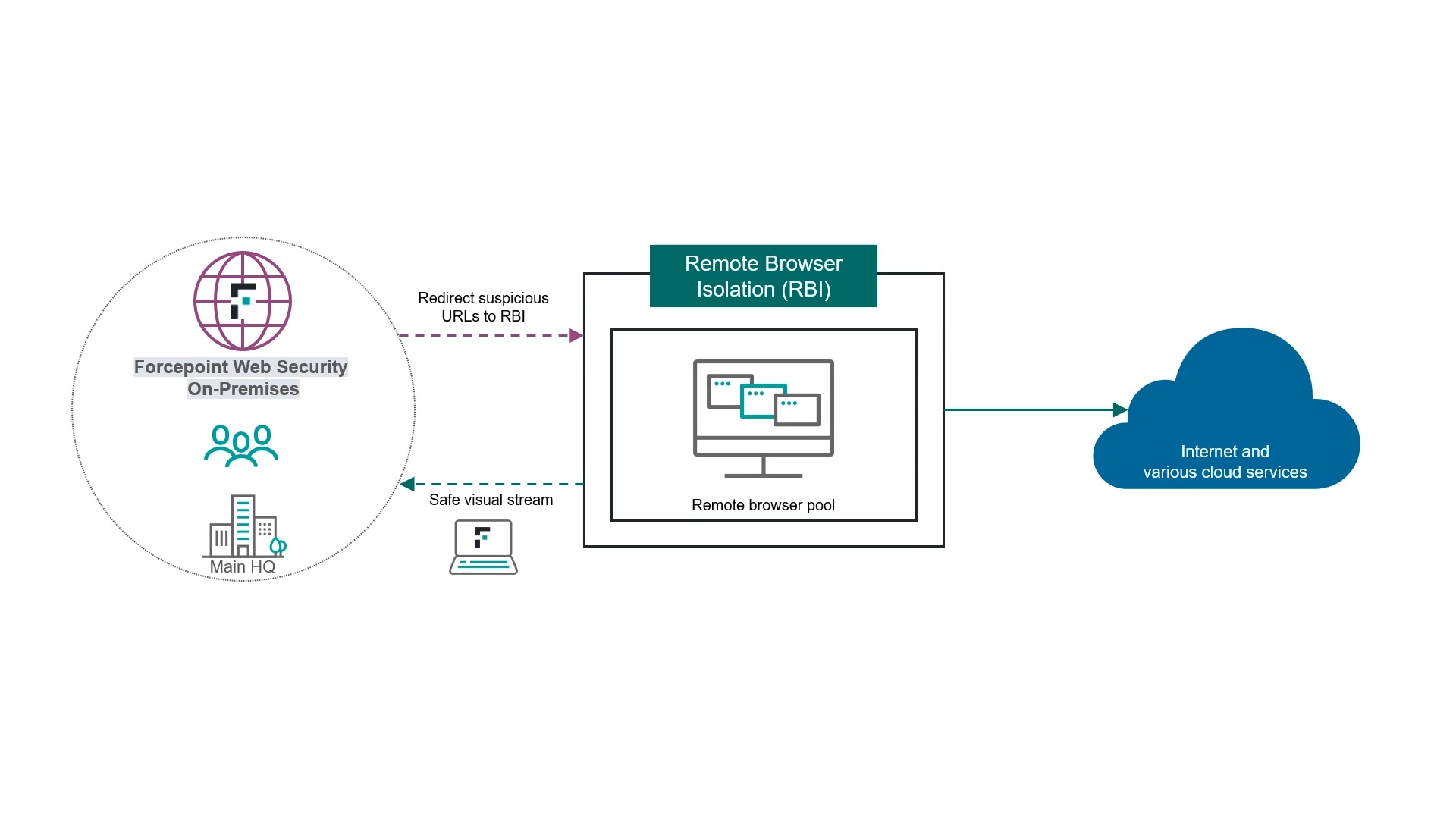 Forcepoint Cyber Institute