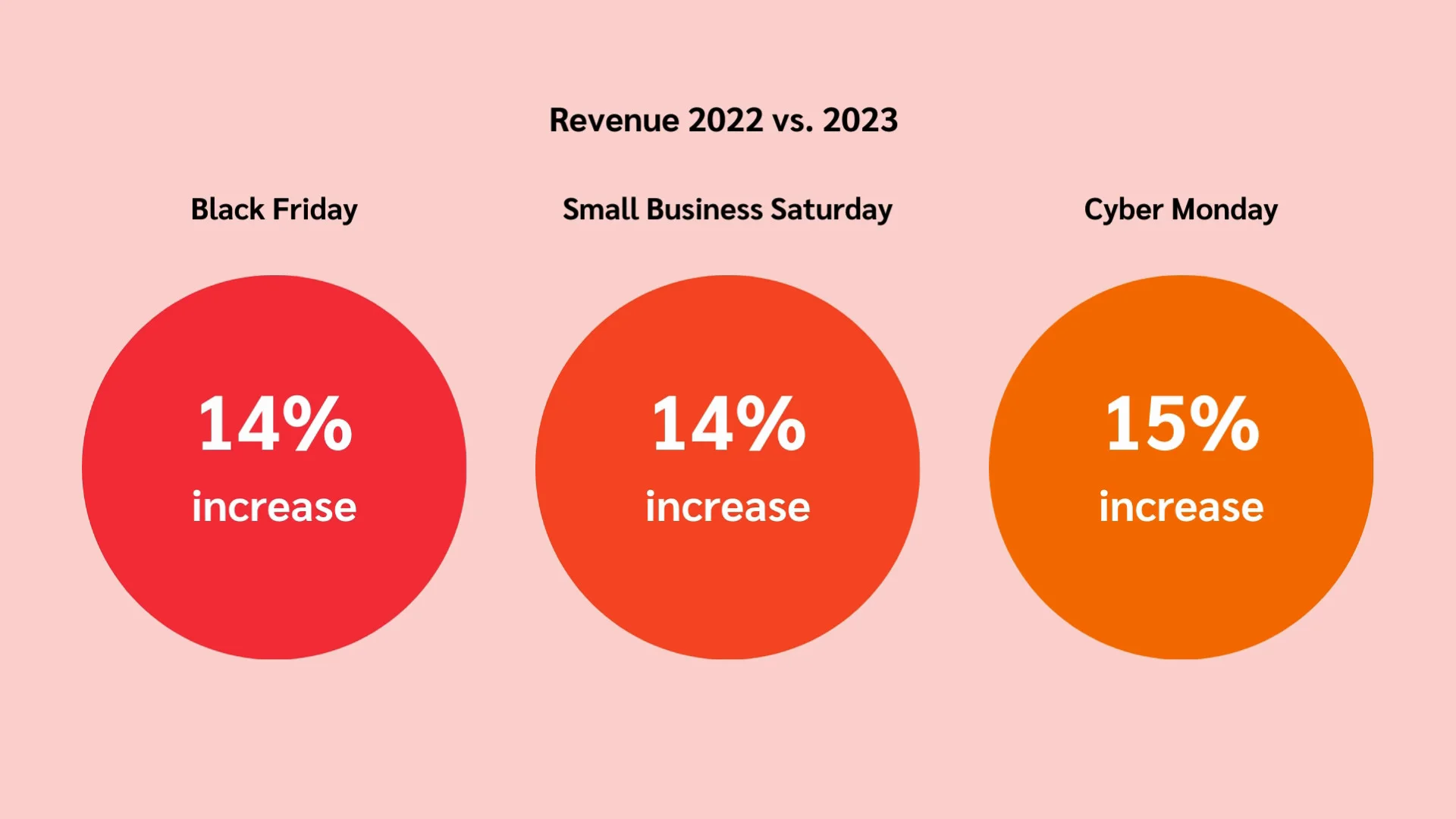 SHAOBGE Cyber of Monday 2023 Womens Shackets Long Faux Fur Coat 並行輸入品 151 Cyber Monday Statistics Every Retailer Should Know 2024