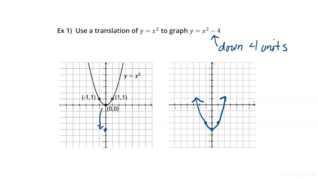 translating-the-graph-of-a-parabola-with-1-translation-algebra