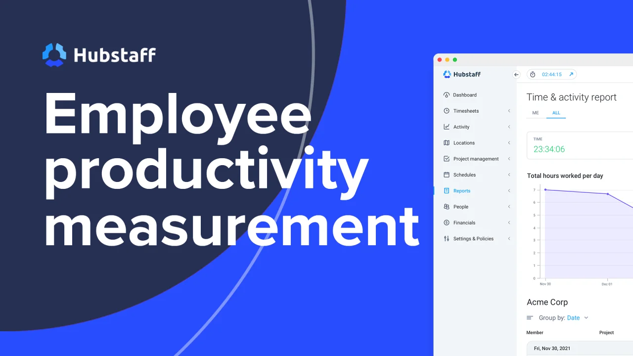 Employee Idle Time Tracking Software—Monitor Employee Activity