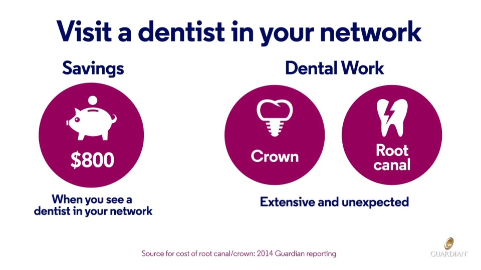 Dental Insurance For Your Employees I Guardian