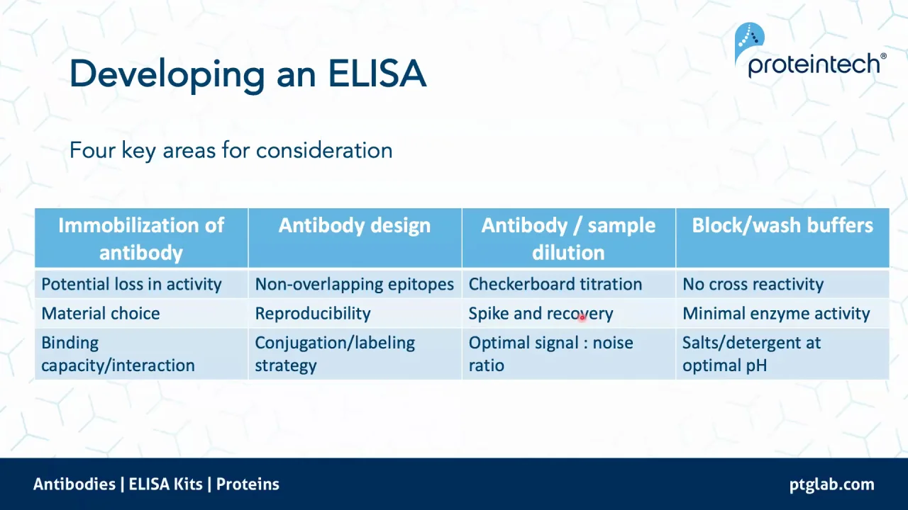 Elisa workshop (gated)