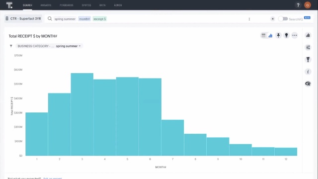 Unlock Logistics Customer Insights With Data Analysis