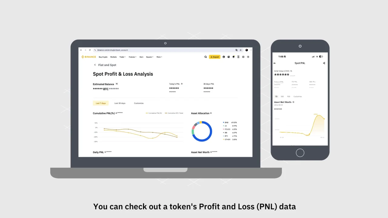 How to Calculate Token PNL on Binance Spot_EN