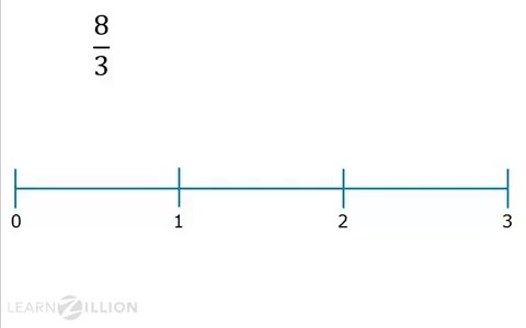 Place improper fractions on a number line - for teachers | LearnZillion